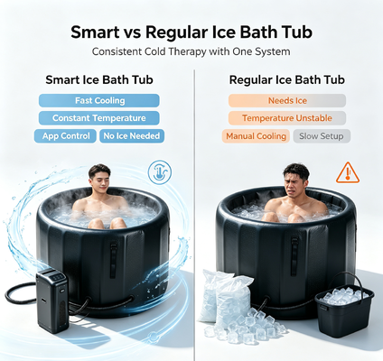 Bồn tắm đá cuộn đầy hơi bền với hiệu suất chống rò rỉ và hệ thống làm mát hỗ trợ các buổi lặn lạnh và phục hồi cơ bắp