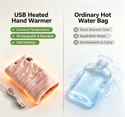 Portable Hand Warmer with USB power supply soft silky fabric surface constant heating function lightweight compact design and safety protection
